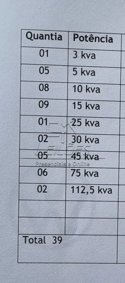 LOTE 02 - 39 sucatas de diversas potências de transformadores queimados